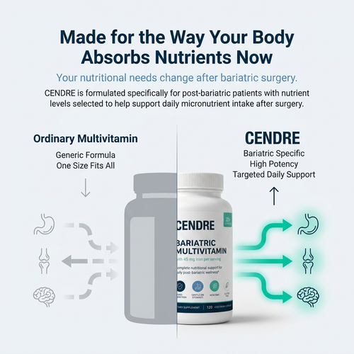 Advanced Post-Bariatric Nutritional Support