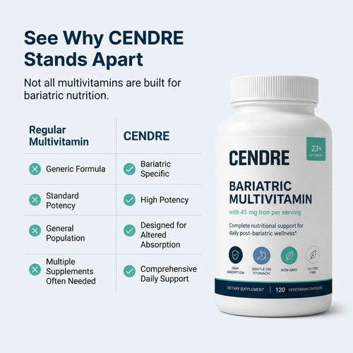 Advanced Post-Bariatric Nutritional Support